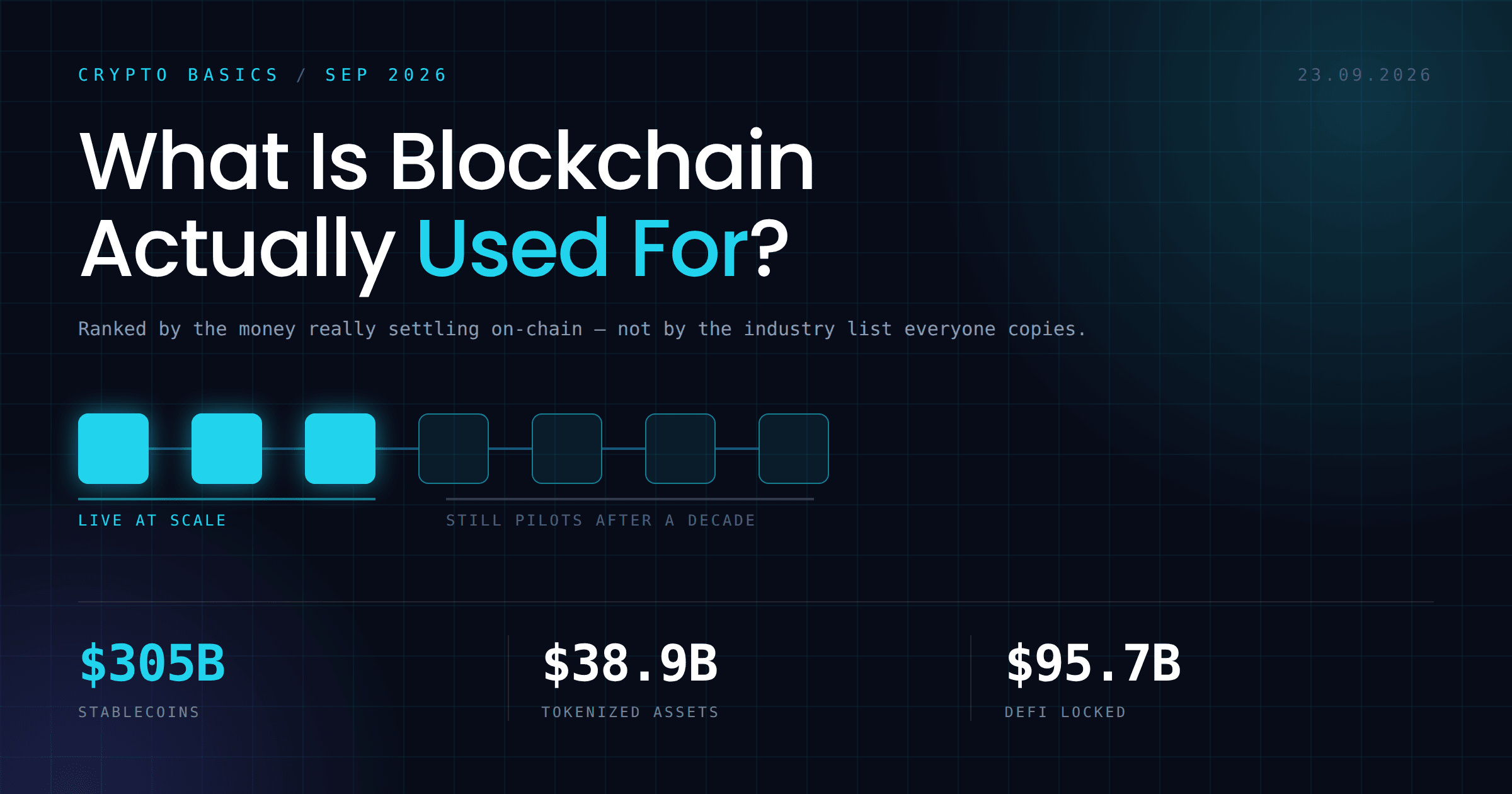 What Is Blockchain Used For? 2026 Uses, Ranked by Real Money