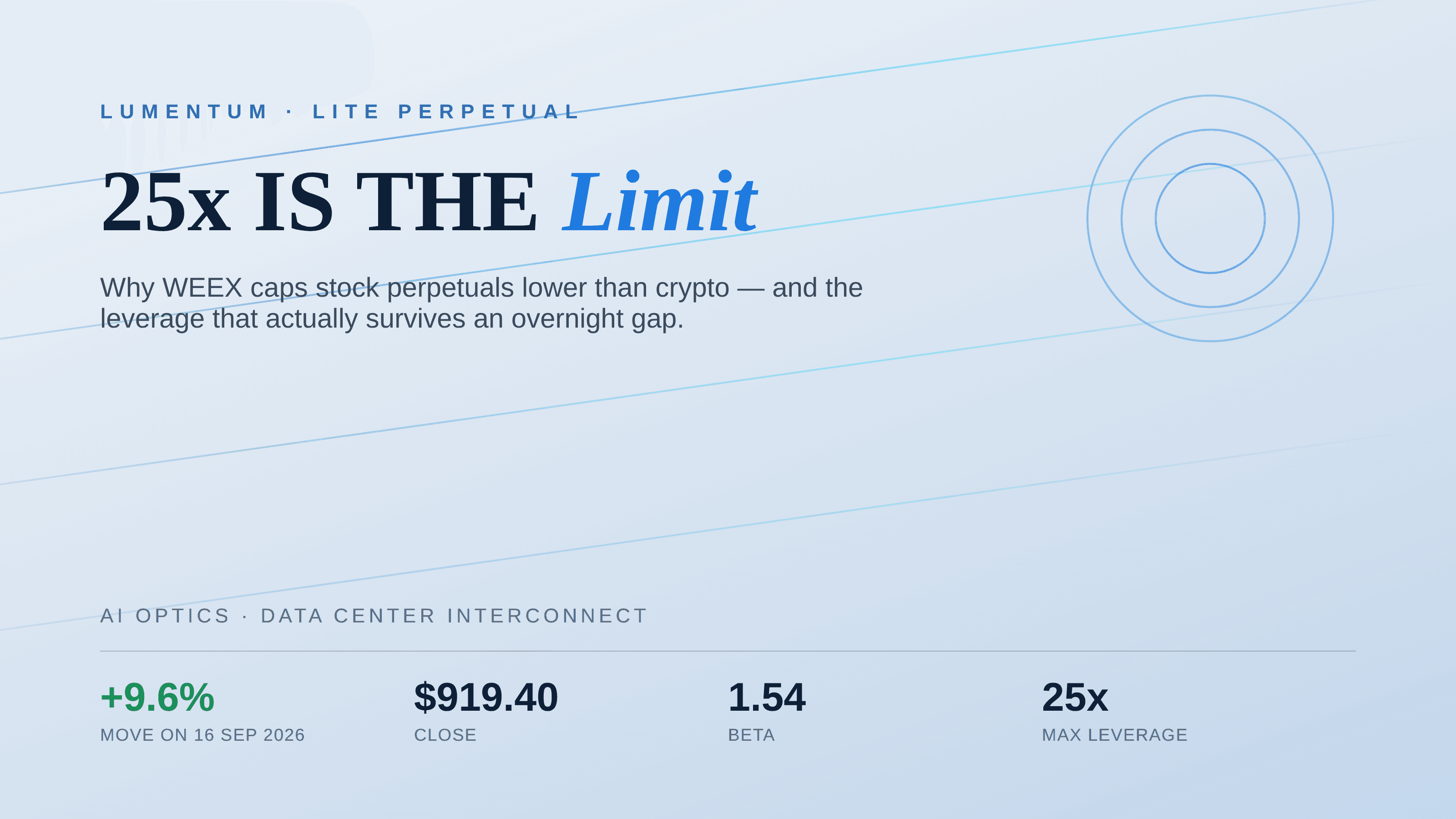 Lumentum (LITE) Perpetual Futures: Why 25x Leverage Is the Limit