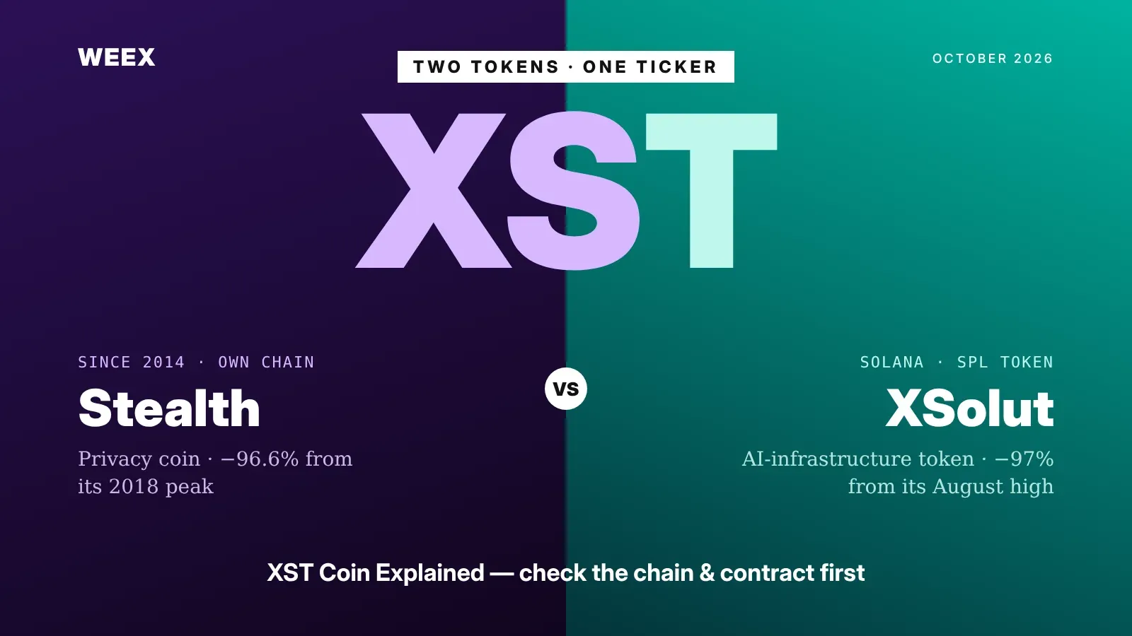 XST Coin Explained: Two Tokens Share One Ticker, Check Which One