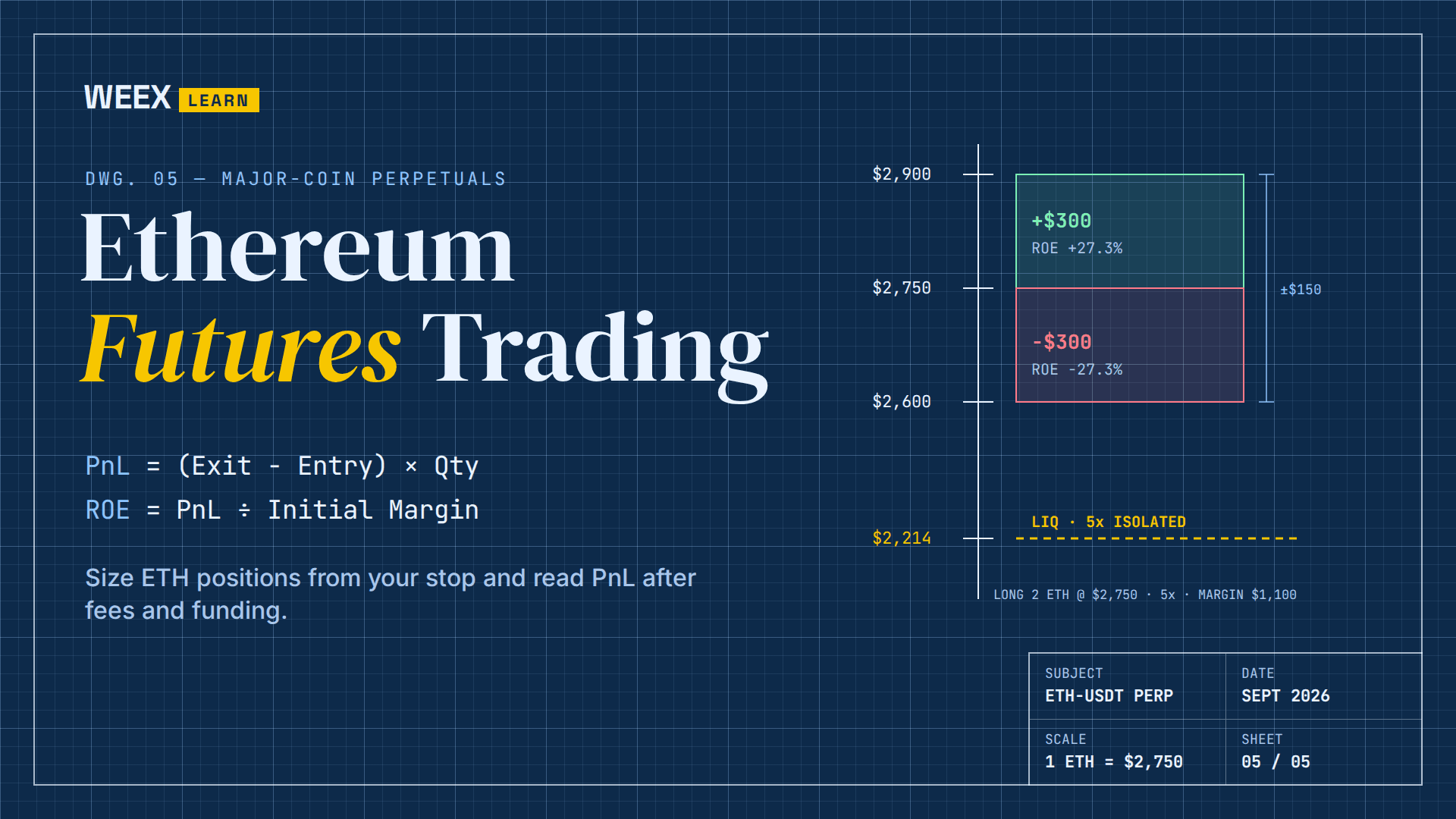 Ethereum Futures Trading: How to Size ETH Positions and Read PnL