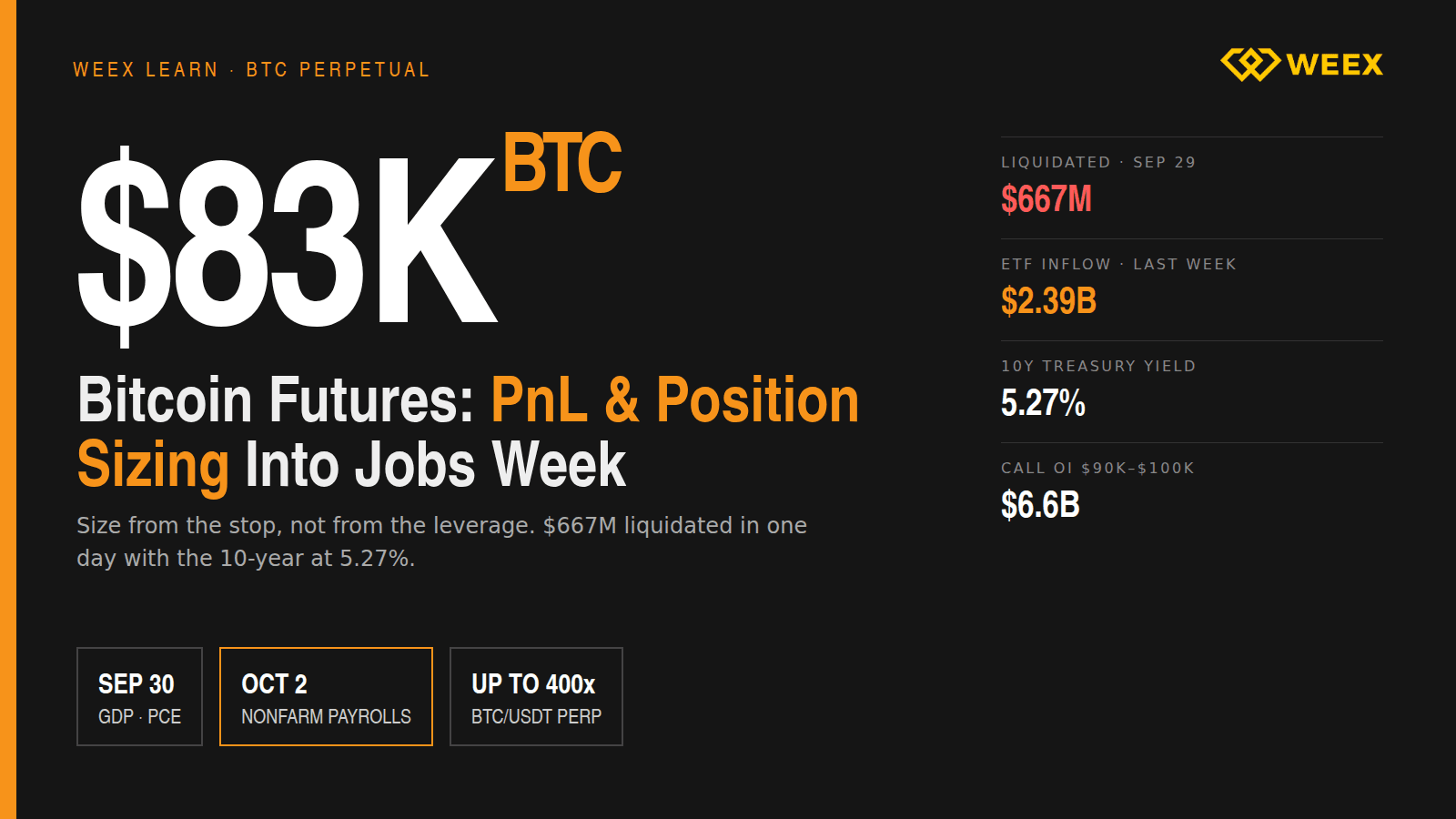 Bitcoin Futures at $83K: PnL and Position Sizing Into Jobs Week