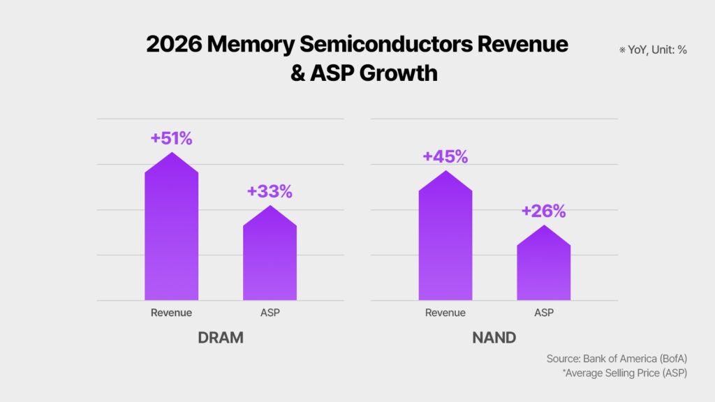 Debatte um den KI-Speicher-Superzyklus: Warum die Margenpanik der Tech-Giganten den NAND-Vorteil von SanDisk bestätigt