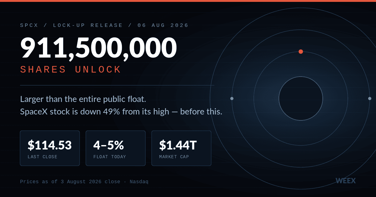 SpaceX Stock Faces Its Biggest Test: 911 Million Shares Unlock