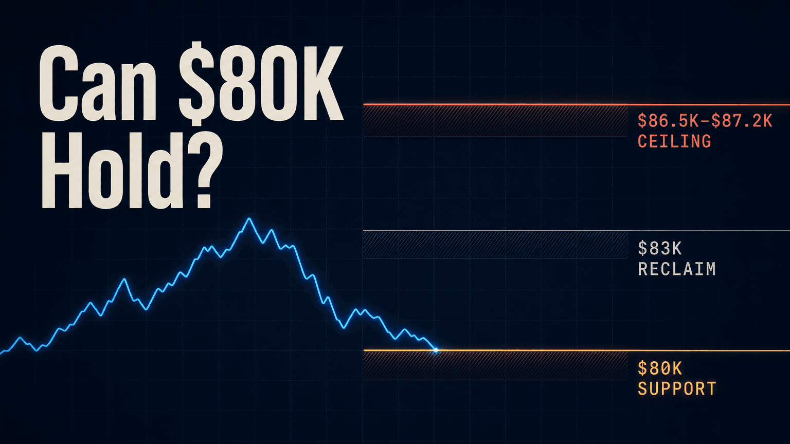 Can BTC $80,000 Hold