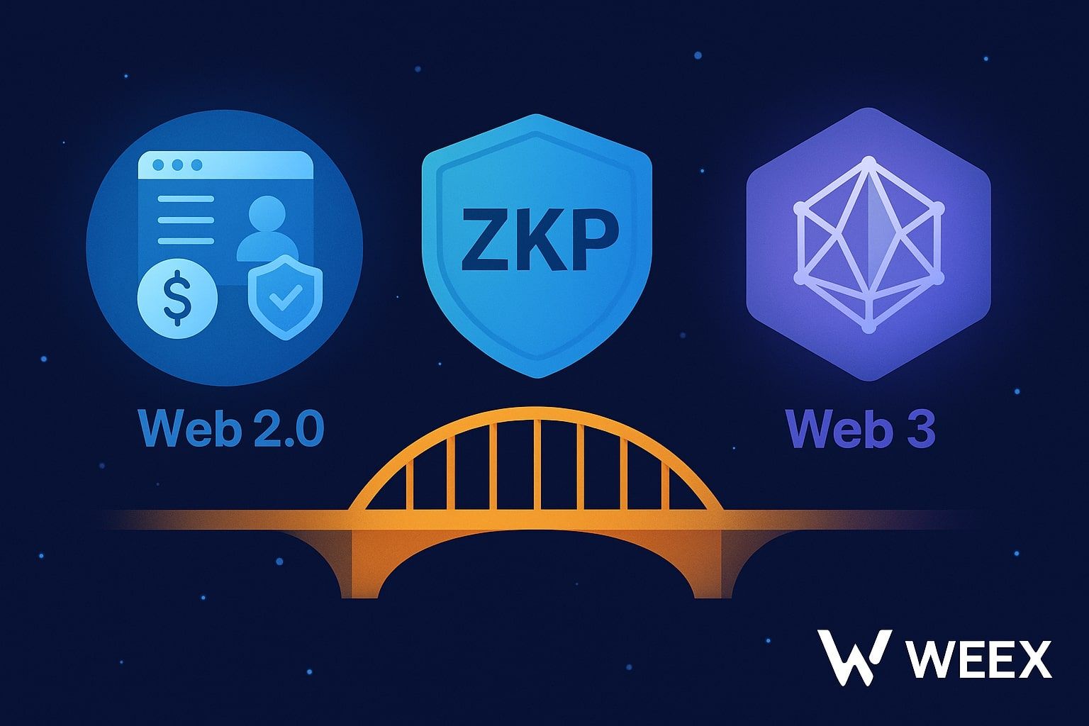 zkPass (ZKP): اور克爾 zkTLS 與未來的隱私在網絡 3