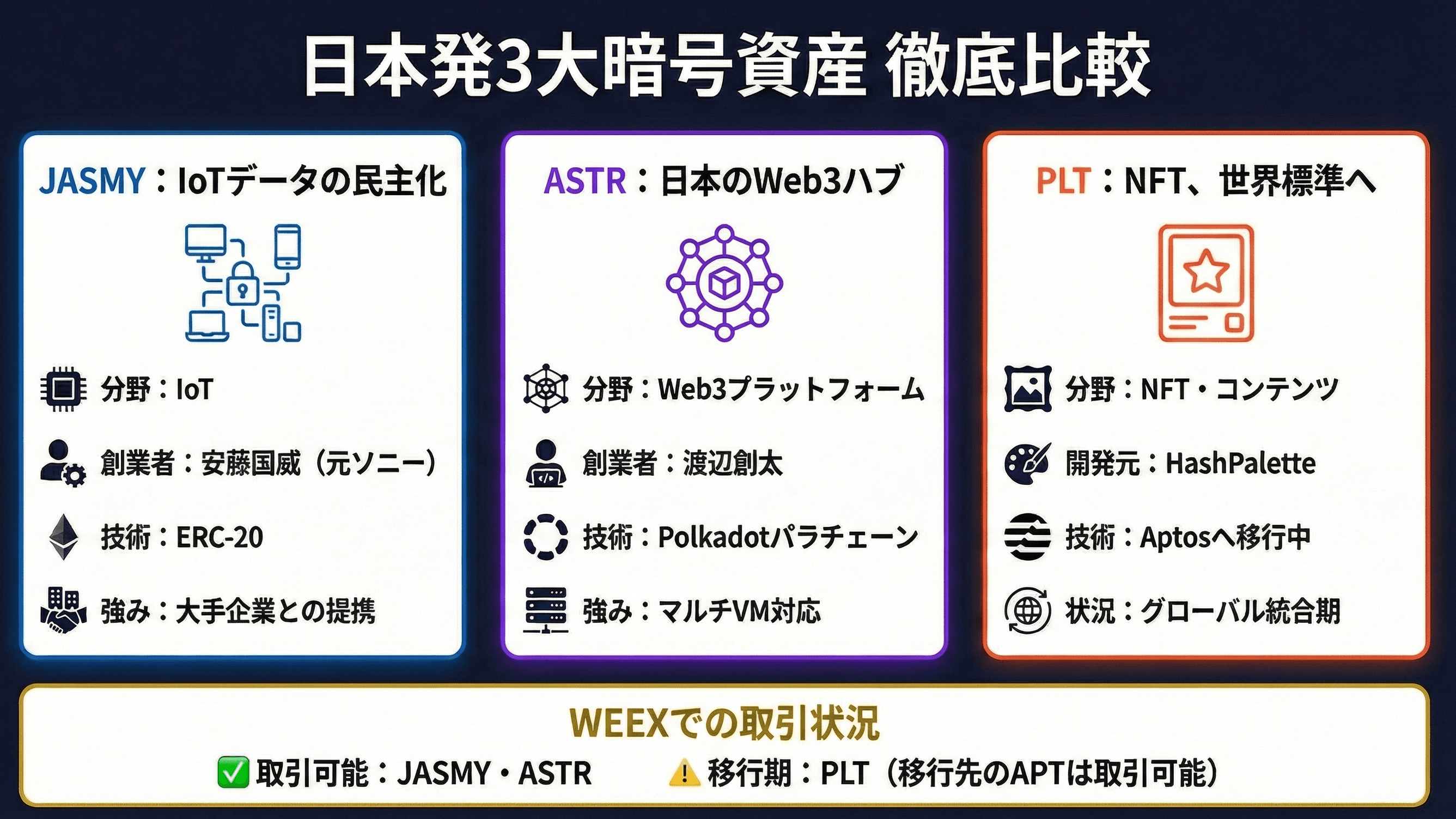 Vergleichstabelle japanischer Krypto-Assets