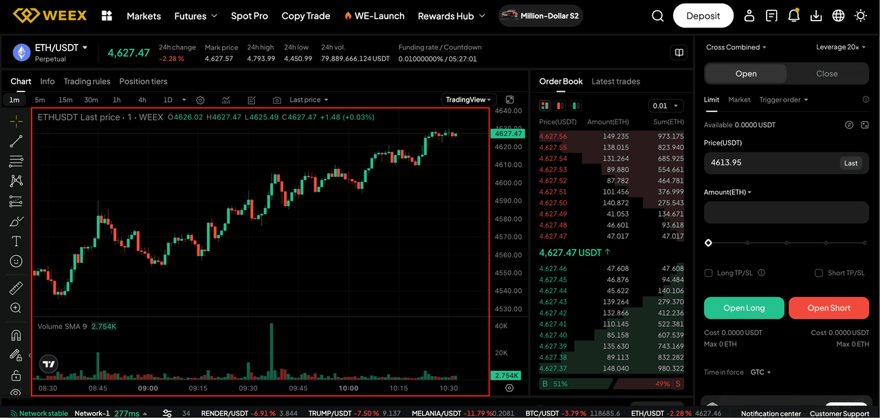 ETH 價格圖表.png