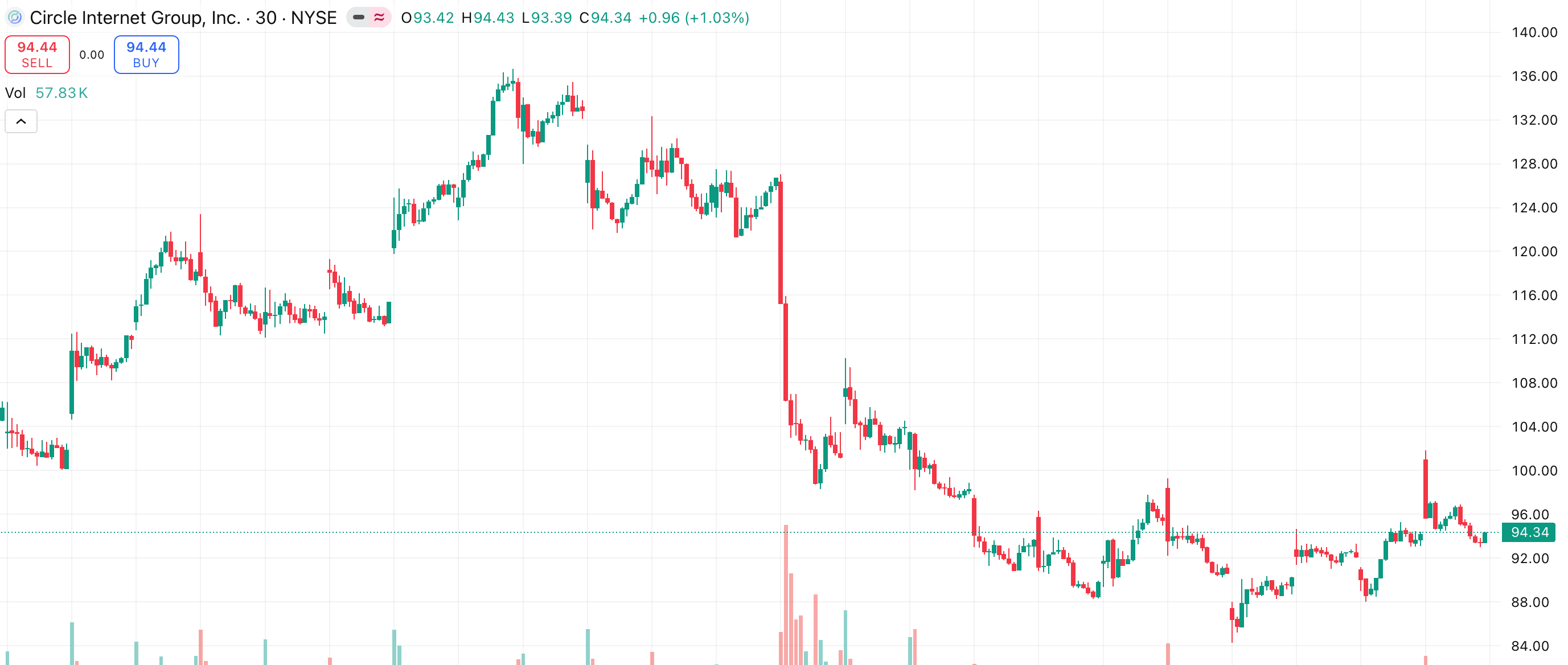 Circle 股票分析:2026 年的商業模式和估值
