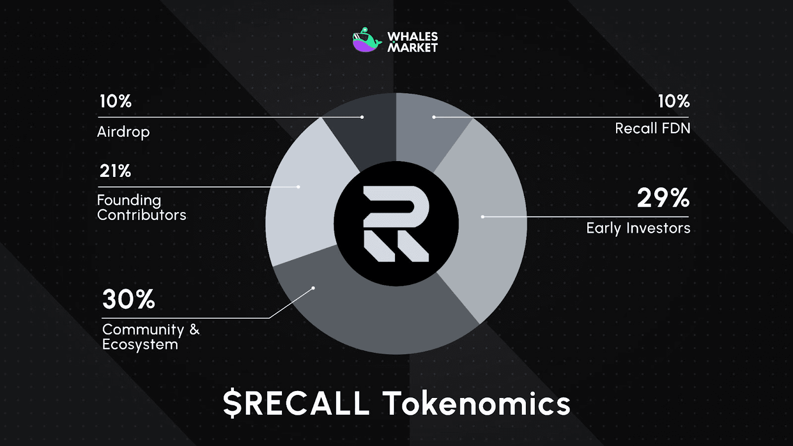 回顧 Coin- Utility and Tokenomics.png