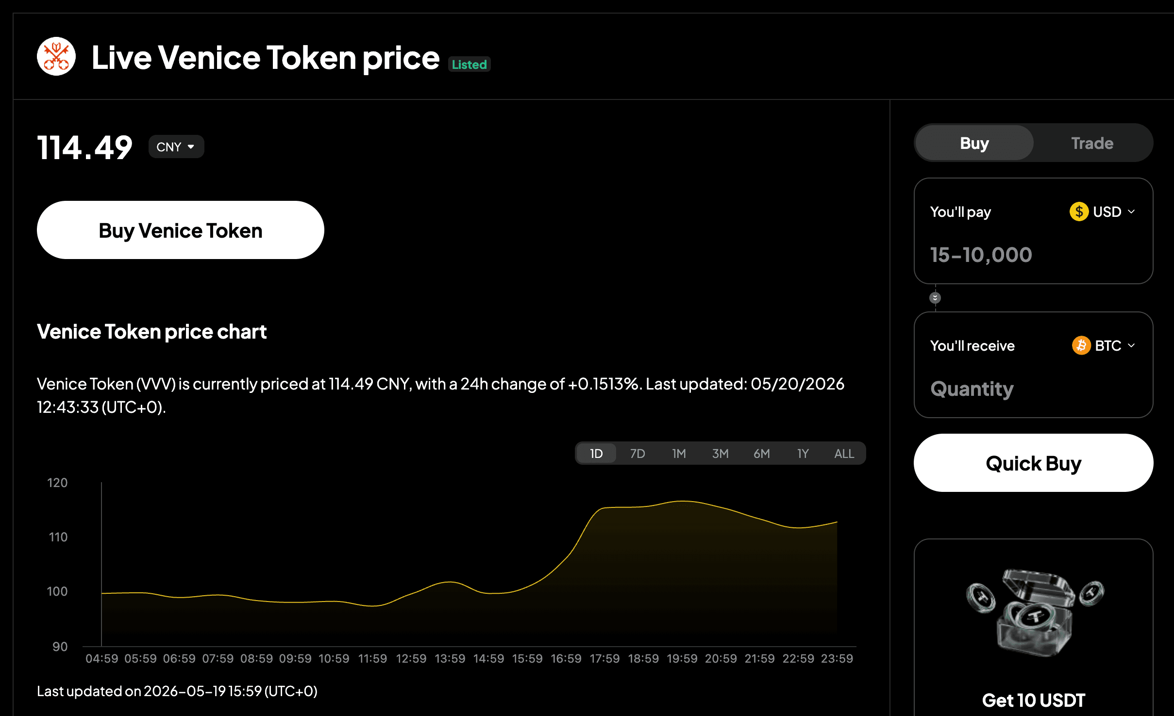 Venice Token Price Prediction: VVV Outlook for 2026-2030