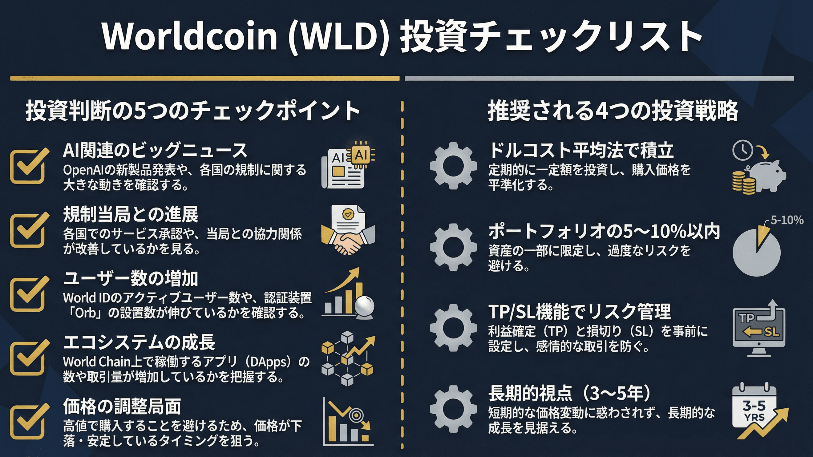 WLD Investment Decision Checklist