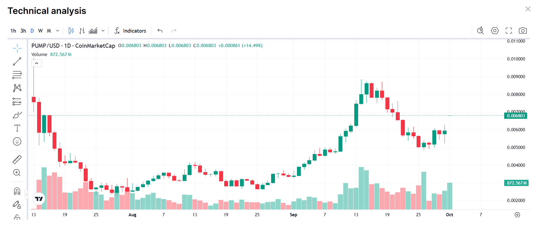 Pump.fun coin