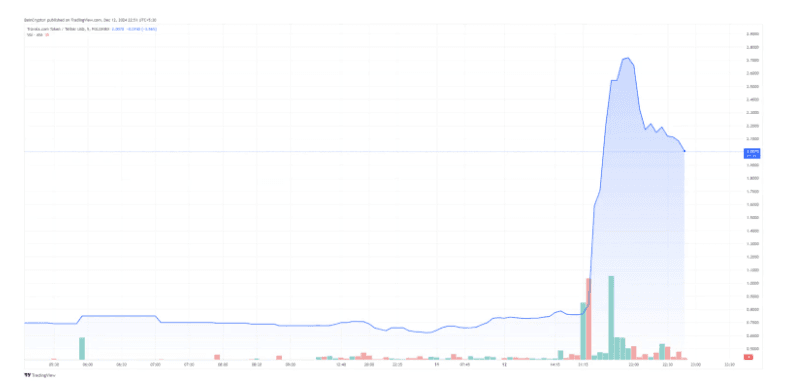AVA Token