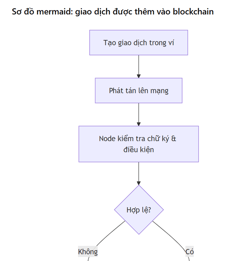 Was ist Blockchain-Technologie? Ein leicht verständlicher Leitfaden für Krypto-Anfänger