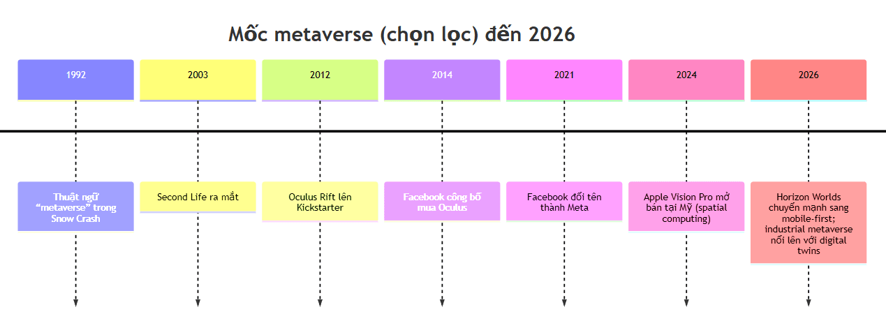 Was ist das Metaverse 2026? Welche Metaverses eignen sich für Krypto-Anfänger?