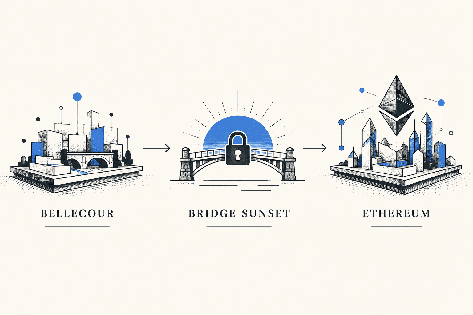 Bellecour to Ethereum bridge sunset timeline for iExec RLC migration