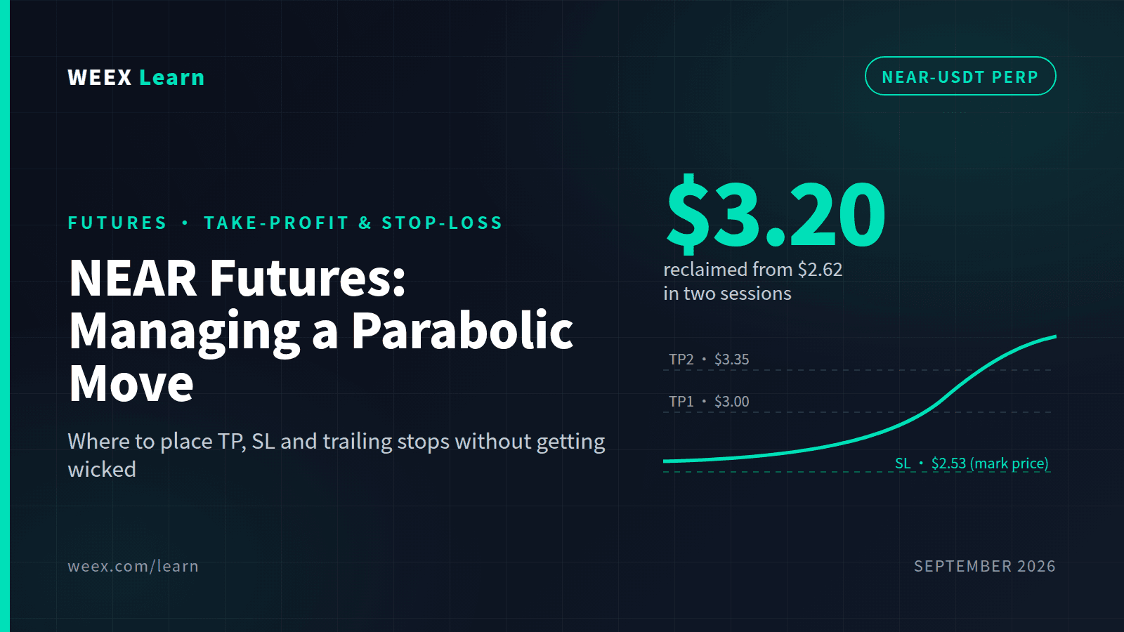 NEAR Futures Take-Profit and Stop-Loss: Managing a Parabolic Move