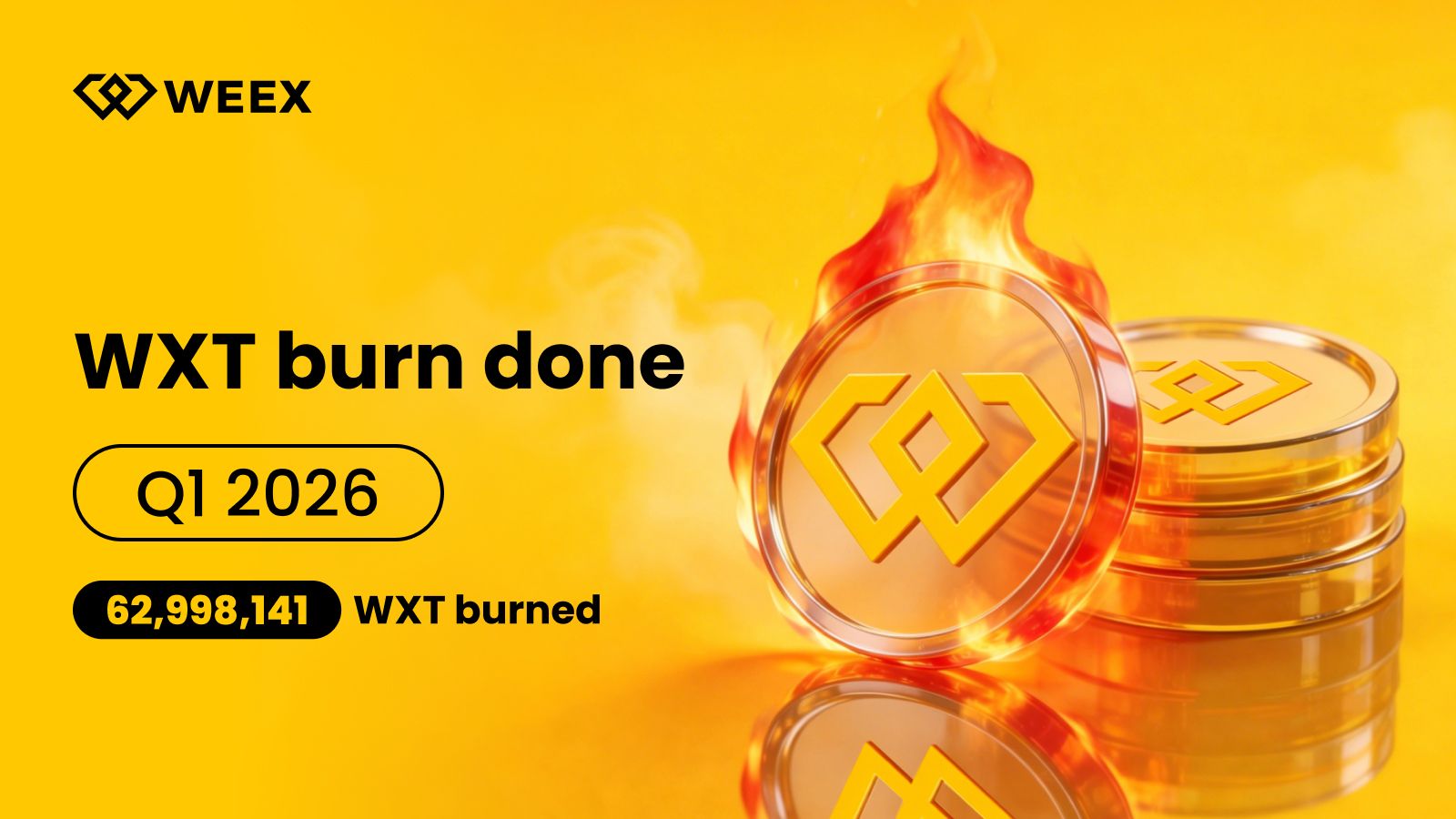 WXT Burn for Q1 2026: WEEX Completes 62,998,141 WXT Token Burn