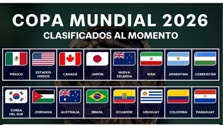 Lateinamerikanische Nationalmannschaften für die Weltmeisterschaft 2026 qualifiziert