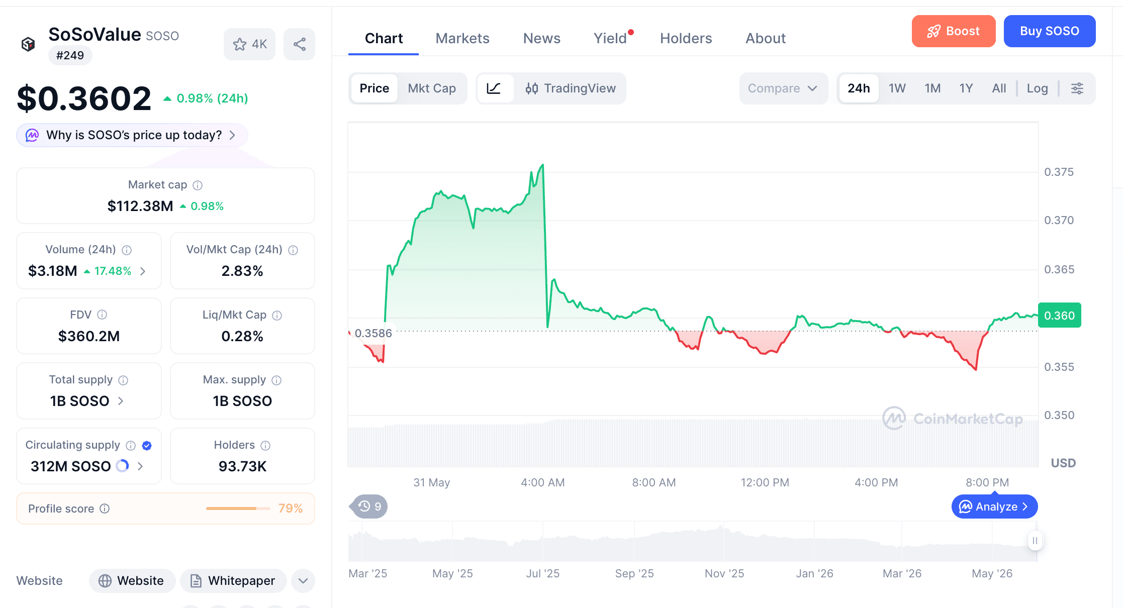 SoSo Coin Price and SOSO Token Explained for Beginners
