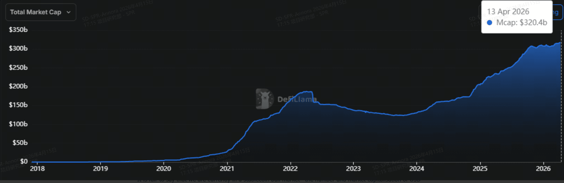 在穩定幣投資熱潮中,哪些穩定幣值得關注?
